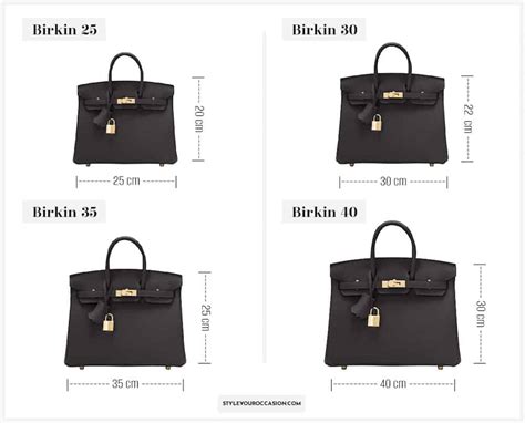 hermes birkin details